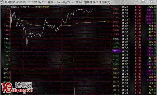 如何從成交量的角度理解爛板出妖股這一理論,拾荒網