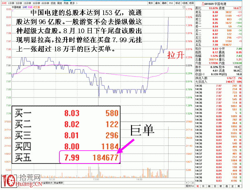 圖解買盤掛巨單虛張聲勢的誘多盤口,拾荒網