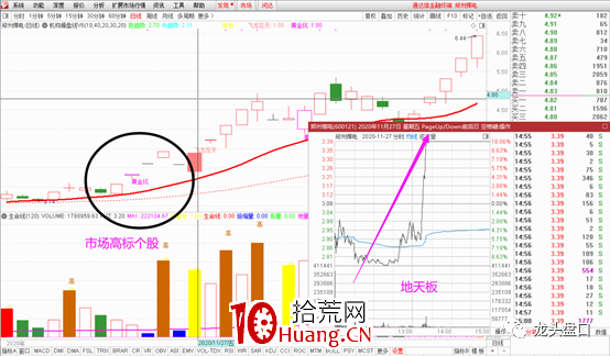 如何利用情緒周期逃頂抄底？（圖解）,拾荒網