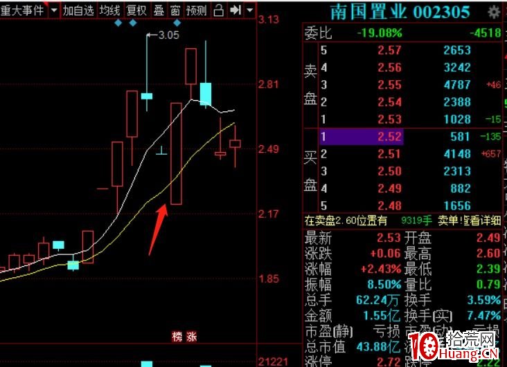 註冊制後的一些打板或低吸想法(圖解) 註冊制後的一些打板或低吸想法(圖解),拾荒網