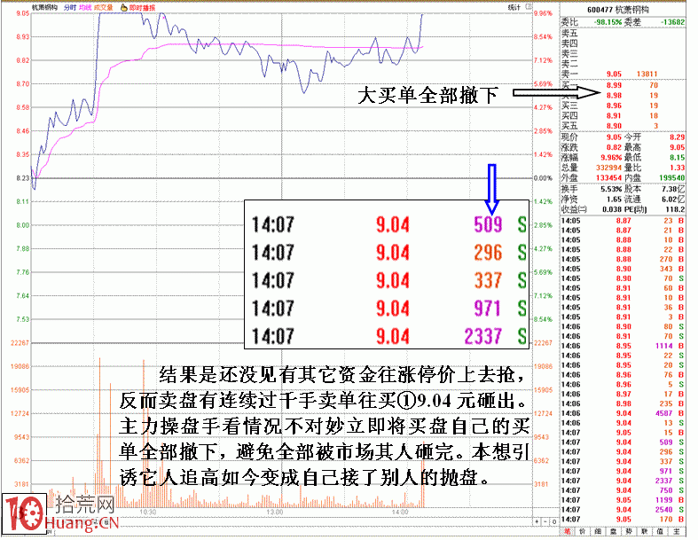 圖解從主力封漲停態度看其對市場的敬畏,拾荒網