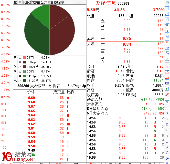 職業操盤手圖譜004:早盤高開漲停分時圖(圖解) 職業操盤手圖譜004:早盤高開漲停分時圖(圖解),拾荒網