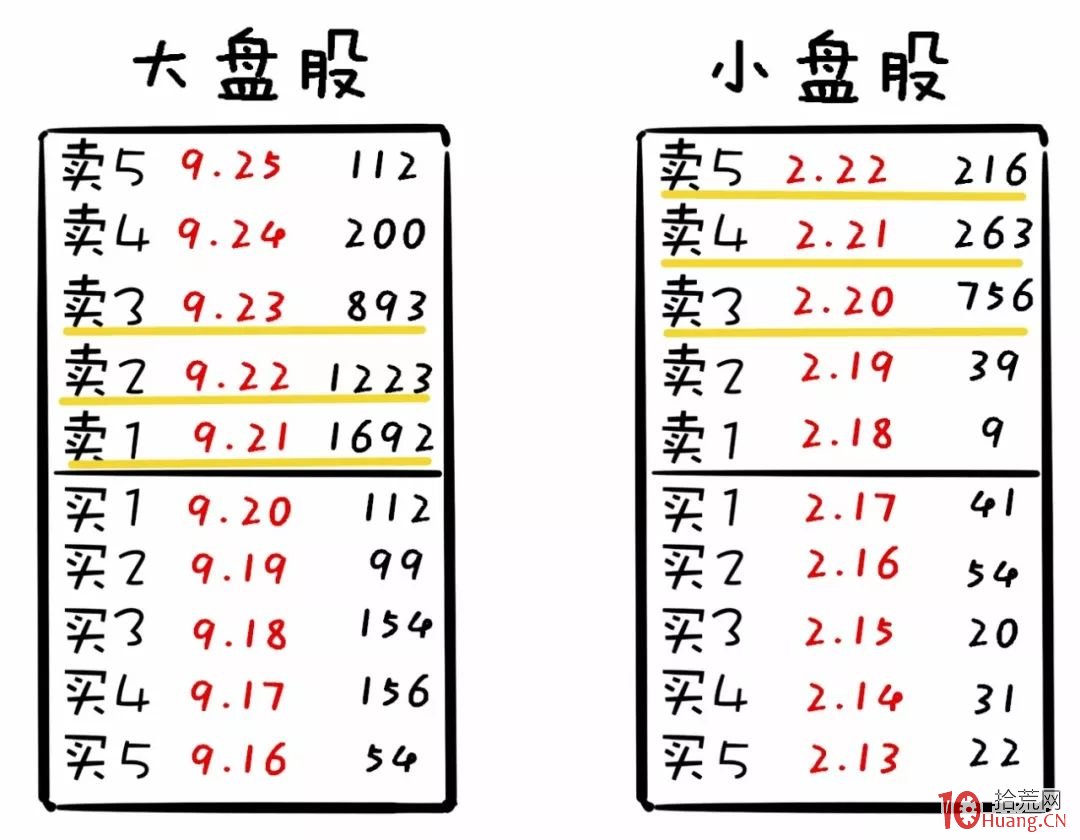 漫畫圖解盤口壓迫式掛單的莊傢意圖,拾荒網