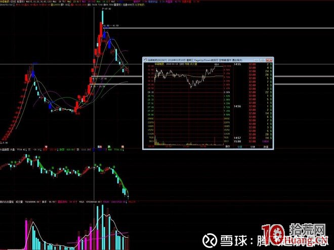 中信證券上海分公司遊資席位操盤模式圖解：打連板、加速龍頭戰法,拾荒網