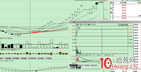 關於縮量加速板模式（圖解）,拾荒網