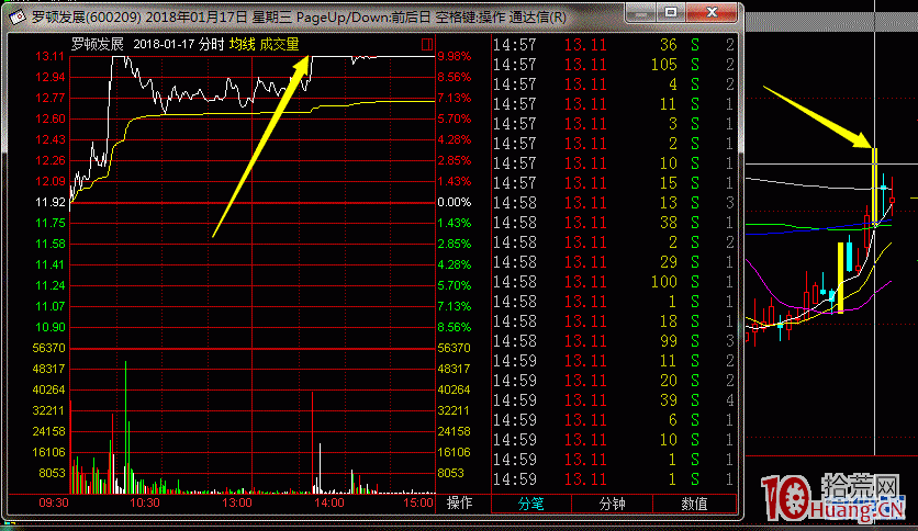 打板族的進攻和防守之道 打板族的進攻和防守之道,拾荒網
