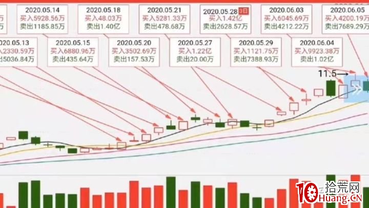 遊資大神方新俠，如何引領一個嶄新的遊資時代,拾荒網