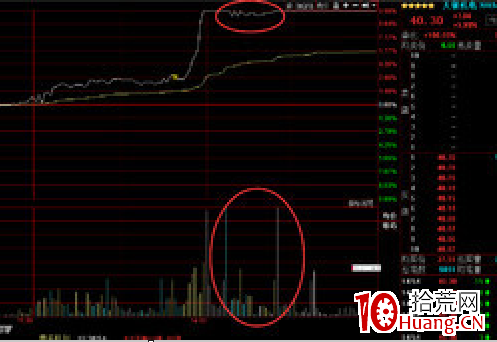 我用同花順做短線的復盤流程及重點(圖解) 我用同花順做短線的復盤流程及重點(圖解),拾荒網