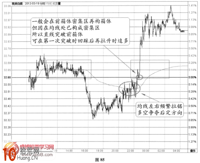 分時圖橫盤信號：橫盤中重心下移後急跌(圖解),拾荒網