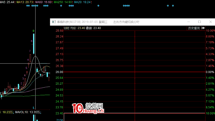 新王次日如何避開連續大虧段 深度教程(圖解) 新王次日如何避開連續大虧段 深度教程(圖解),拾荒網