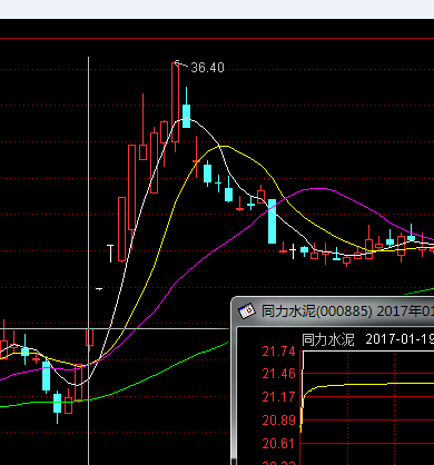 接力板打板成功與否的關鍵是次日競價開盤能否弱轉強（圖解）,拾荒網