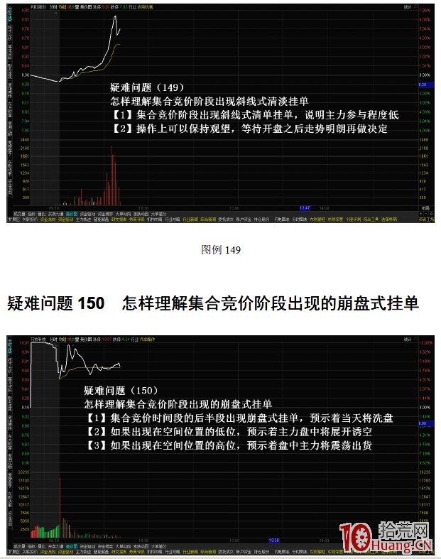 幾種經典競價圖走勢的剖析，與掛單建議（圖解）,拾荒網