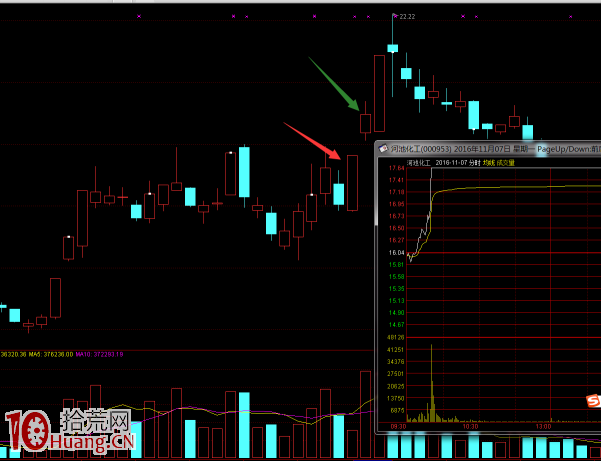 佛山系遊資席位操盤特征詳解 佛山系遊資席位操盤特征詳解,拾荒網