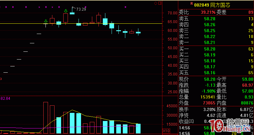 圖解一字板打開後還有漲停板嗎?如何操作? 圖解一字板打開後還有漲停板嗎?如何操作?,拾荒網
