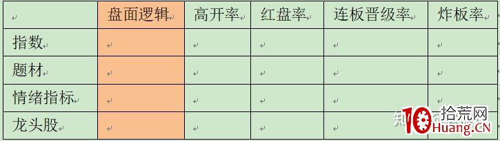 情緒周期：氛圍（接力情緒）的變化（圖解）,拾荒網