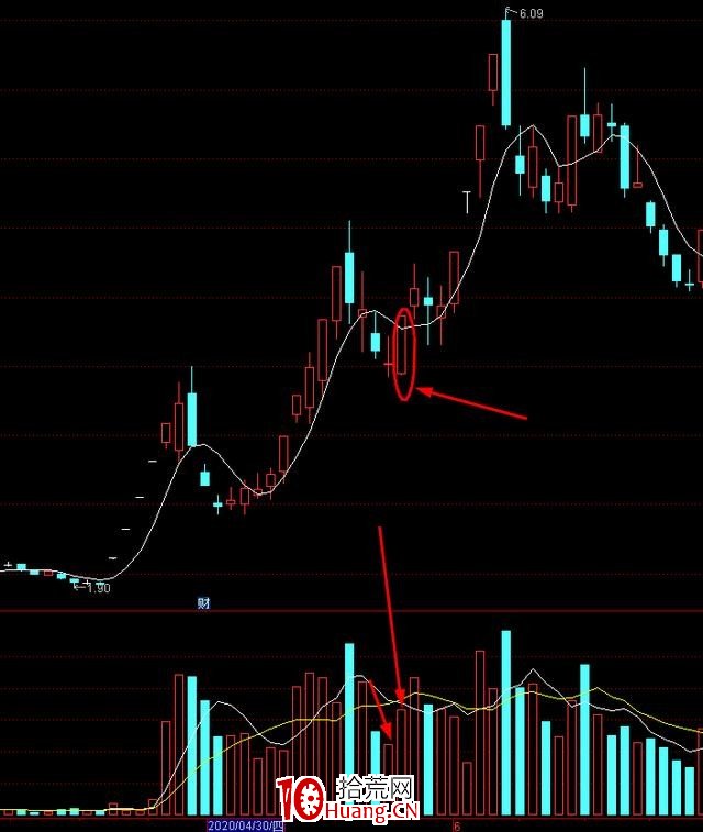龍頭股二波戰法實戰要點(圖解) 龍頭股二波戰法實戰要點(圖解),拾荒網