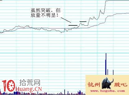 圖解分時超短看盤技巧：分時突破買入法,拾荒網