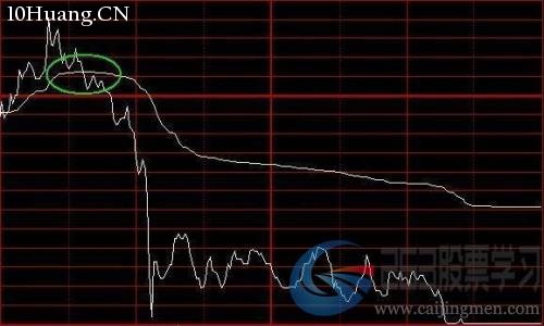 最常見的8種分時圖形態(圖解) 最常見的8種分時圖形態(圖解),拾荒網