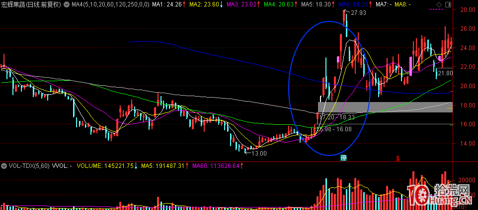 股票龍虎榜上榜活躍遊資操盤模式一句話點評：專註模式（圖解）,拾荒網