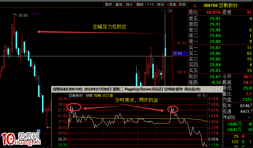 交易老手98：N形戰法（第三篇）之如何用N形戰法抓漲停板技巧再講解 深度教程（圖解）,拾荒網