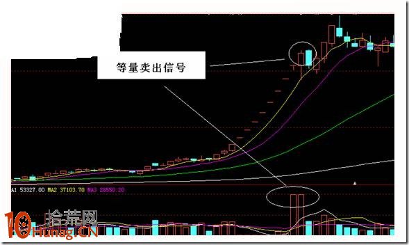 漲停板之後,等量賣出法圖解 漲停板之後,等量賣出法圖解,拾荒網