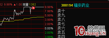 如何利用超預期去做超短？（圖解）,拾荒網