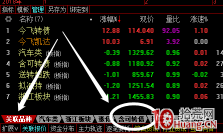 手把手教你跟遊資學可轉債套利戰法（圖解）,拾荒網
