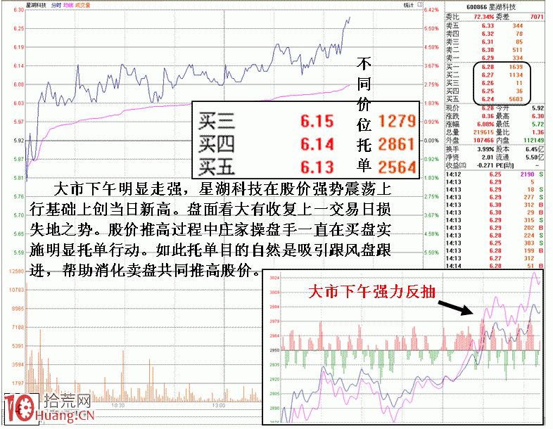 圖解弱市莊傢被砸的盤口掛單自救細節 圖解弱市莊傢被砸的盤口掛單自救細節,拾荒網