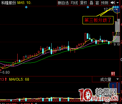 龍頭連板過程的第三板共同點——三板買入法（案例圖解）,拾荒網
