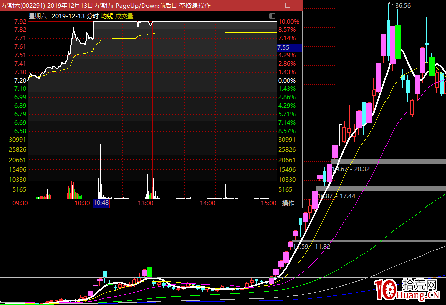 關於漲停板連板接力的核心邏輯(圖解) 關於漲停板連板接力的核心邏輯(圖解),拾荒網