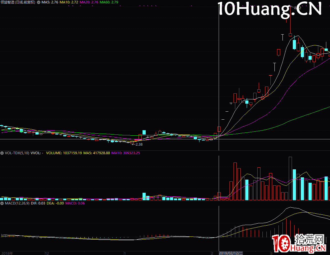 萬博兄弟三大戰法系列之一:位差戰法(反包模式)(圖解) 萬博兄弟三大戰法系列之一:位差戰法(反包模式)(圖解),拾荒網