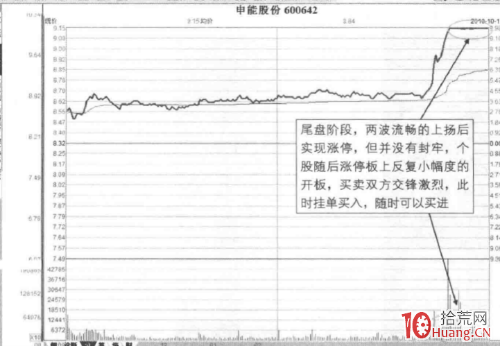 漲停板分時圖賣出法 18:尾盤抹油板(圖解) 漲停板分時圖賣出法 18:尾盤抹油板(圖解),拾荒網