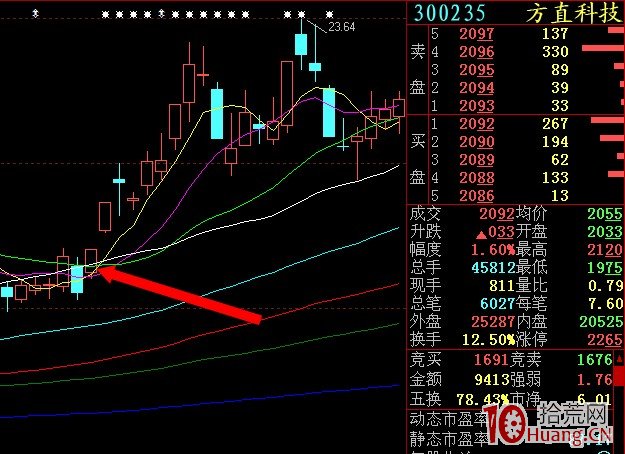 打板要先會看透集合競價掛單技巧(圖解) 打板要先會看透集合競價掛單技巧(圖解),拾荒網