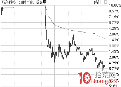龍頭戰法就是追逐空間高度板無腦打板買入嗎？（圖解）,拾荒網