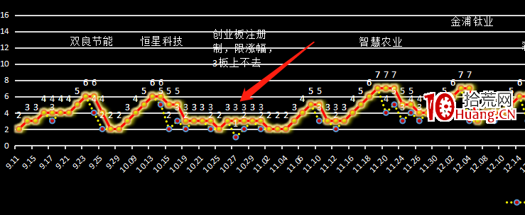 情緒周期怎麼看？一個短線實戰派高人寫的情緒周期應用技巧（圖解）,拾荒網