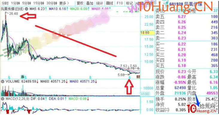 龍頭股低吸手冊深度教程2:為什麼要參與龍頭股?(圖解) 龍頭股低吸手冊深度教程2:為什麼要參與龍頭股?(圖解),拾荒網