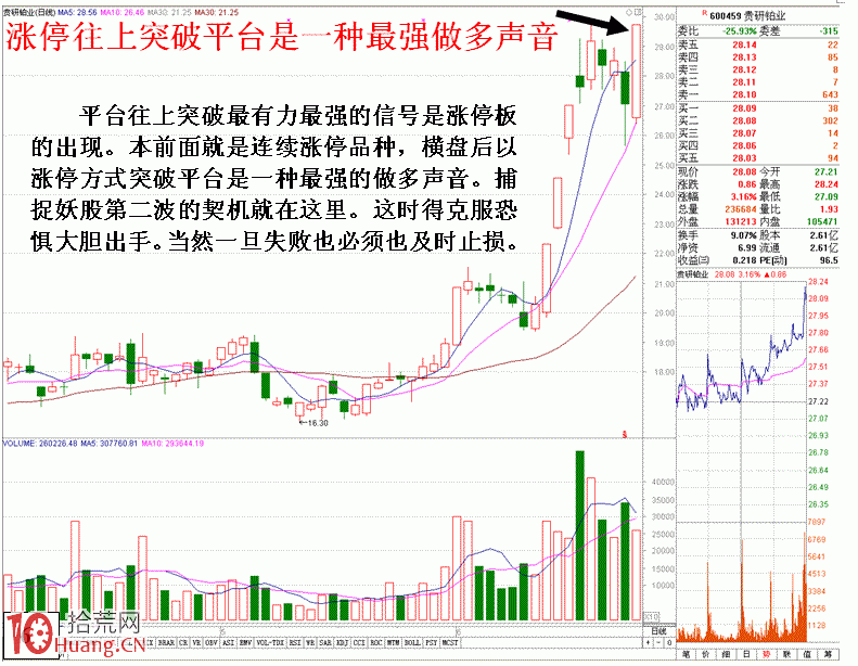 圖解教你如何捕捉妖股漲停板第二波行情,拾荒網