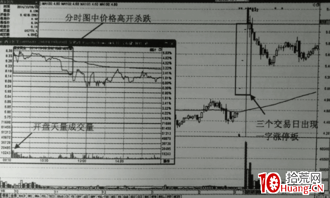 天量見頂的高拋技巧(圖解) 天量見頂的高拋技巧(圖解),拾荒網