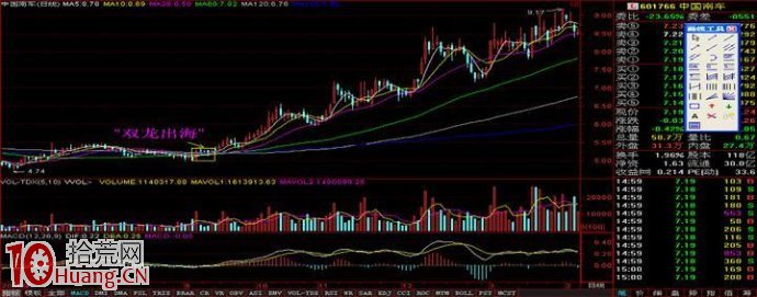 暴漲“雙龍出海”的技術形態,拾荒網