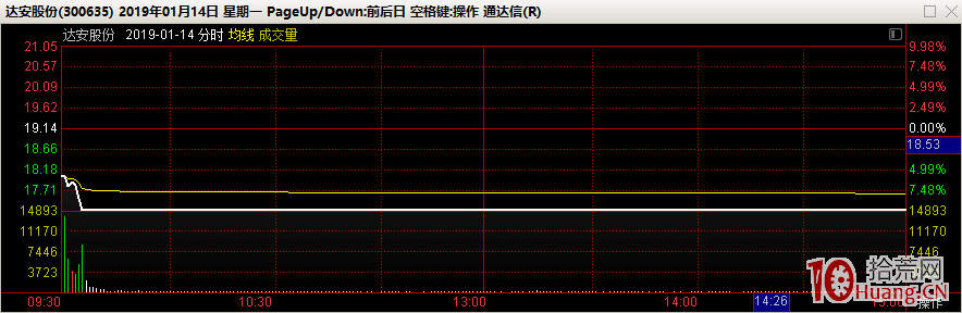 市場惡劣，打板猛於虎，低吸也不輕松（圖解）,拾荒網