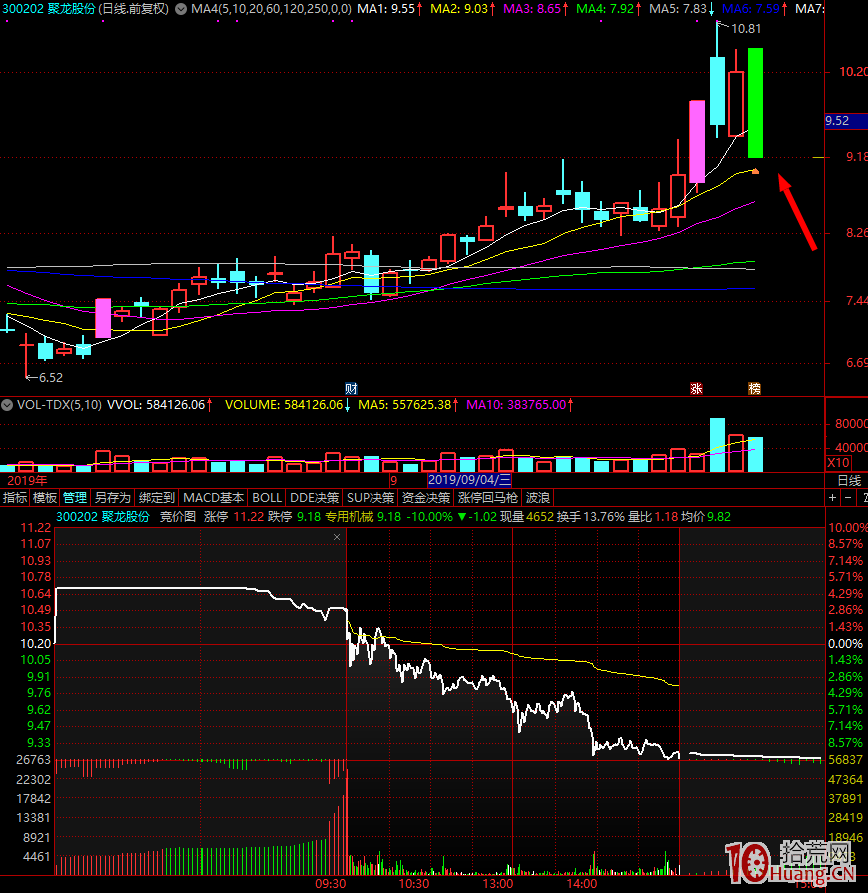 超短必殺技之從集合競價與開盤看盤口語言 超短必殺技之從集合競價與開盤看盤口語言,拾荒網