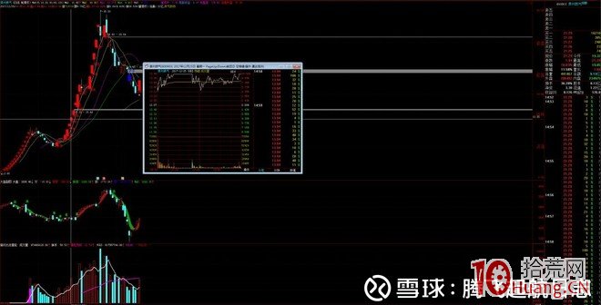 提高股票打首板勝率的十種進階方法與四類首板打板失敗情況（圖解）,拾荒網