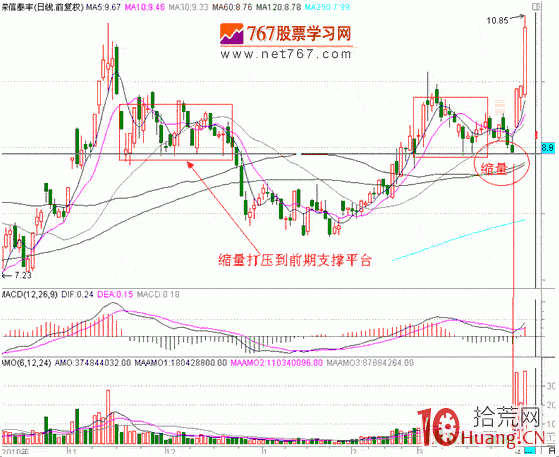 隔日超短分時戰法入門_26:盤口虛虛實實(圖解) 隔日超短分時戰法入門_26:盤口虛虛實實(圖解),拾荒網