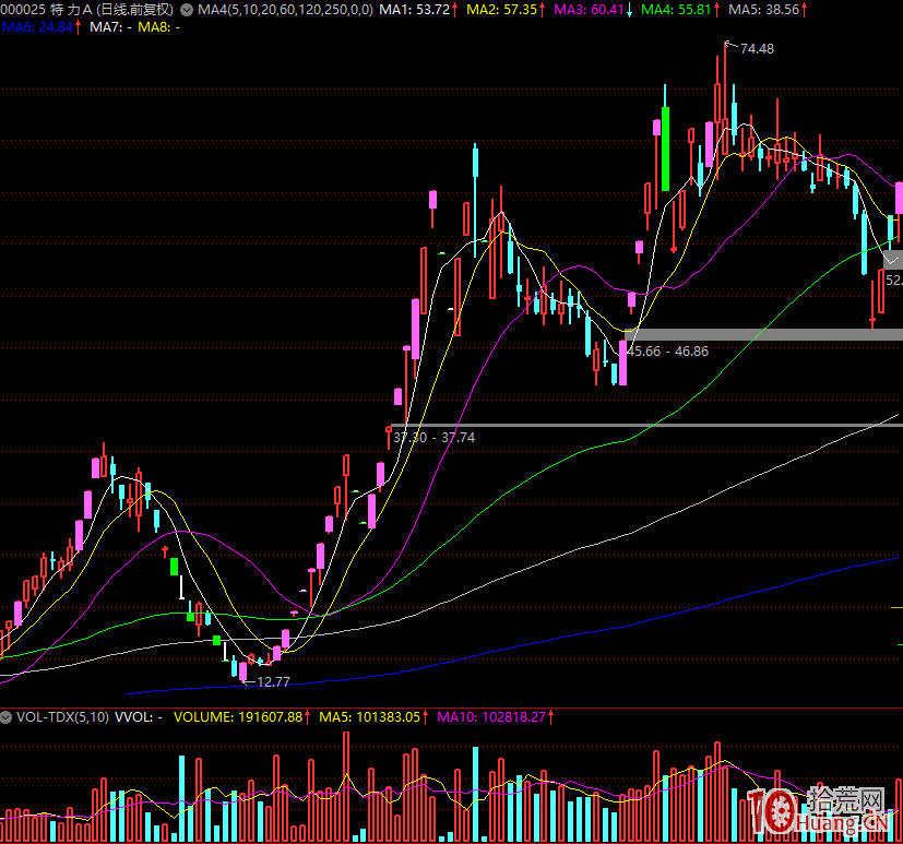 漲停板學深度教程 3:熱點題材與漲停板的選股邏輯 漲停板學深度教程 3:熱點題材與漲停板的選股邏輯,拾荒網