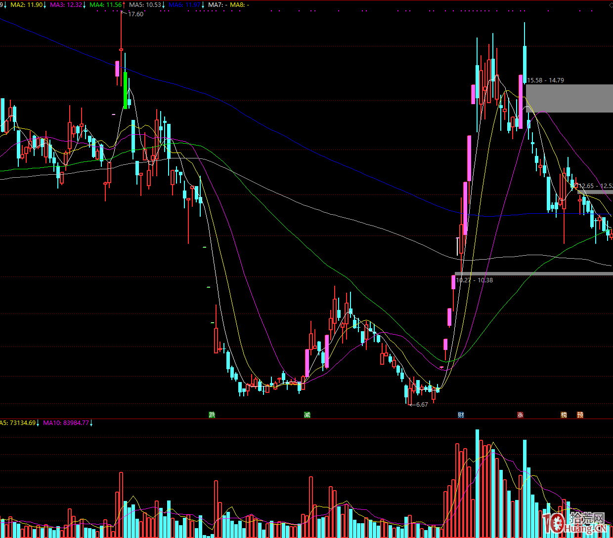 龍頭戰法是“第幾板”買股票？（圖解）,拾荒網
