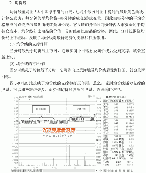 分時圖入門詳解(圖解),拾荒網