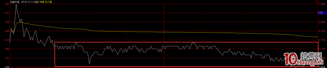 半路板超短技術（圖解）,拾荒網