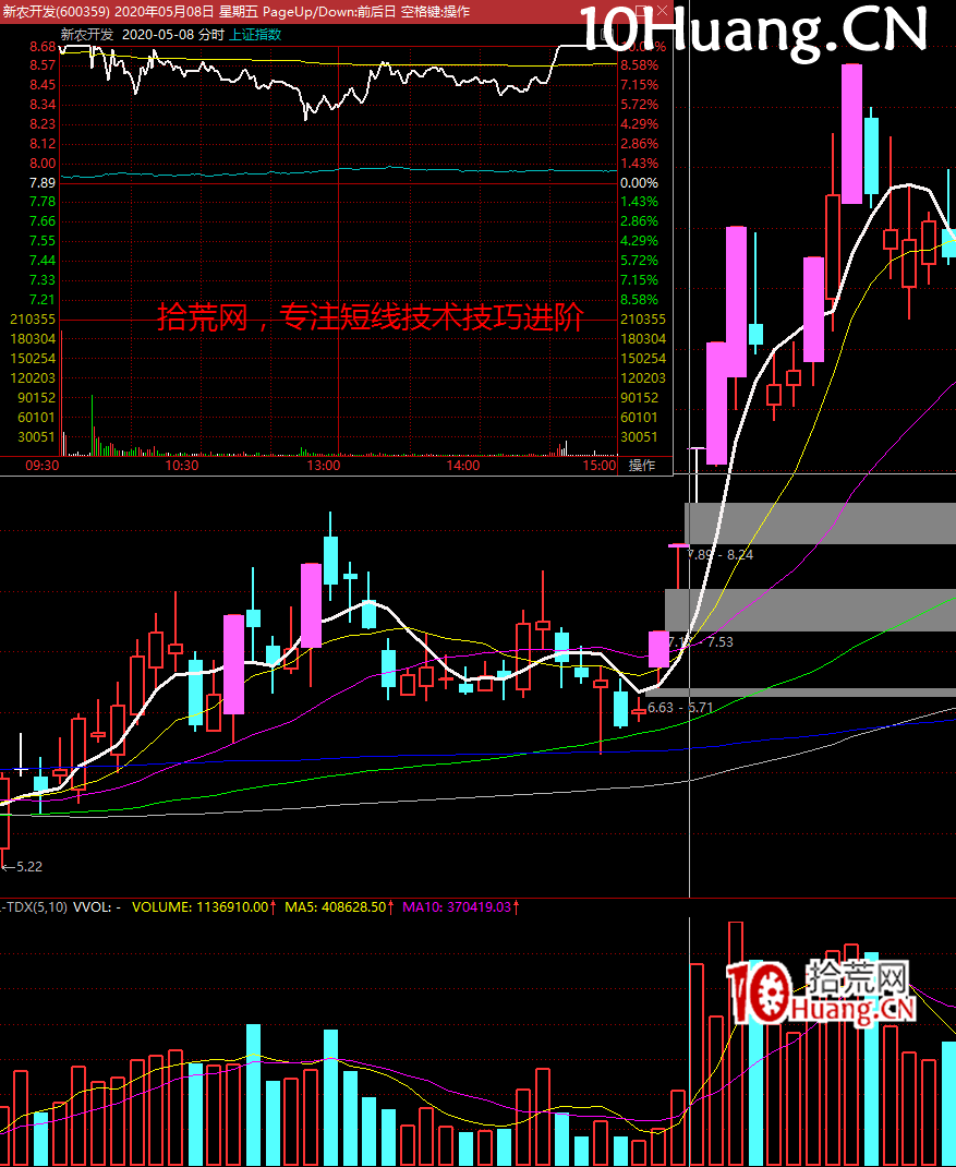 交易最好的時機——弱轉強(圖解) 交易最好的時機——弱轉強(圖解),拾荒網