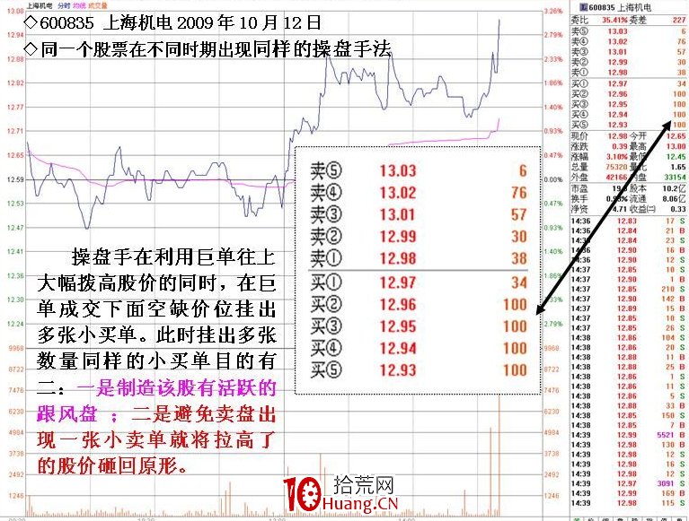 莊傢操盤盤口特殊數字掛單含義(圖解) 莊傢操盤盤口特殊數字掛單含義(圖解),拾荒網