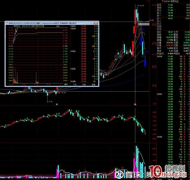 中信證券上海分公司遊資席位操盤模式圖解：打連板、加速龍頭戰法,拾荒網